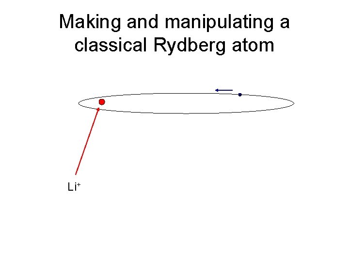 Making and manipulating a classical Rydberg atom Li+ 