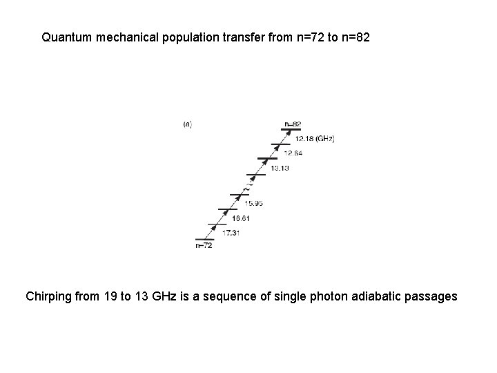 Quantum mechanical population transfer from n=72 to n=82 Chirping from 19 to 13 GHz