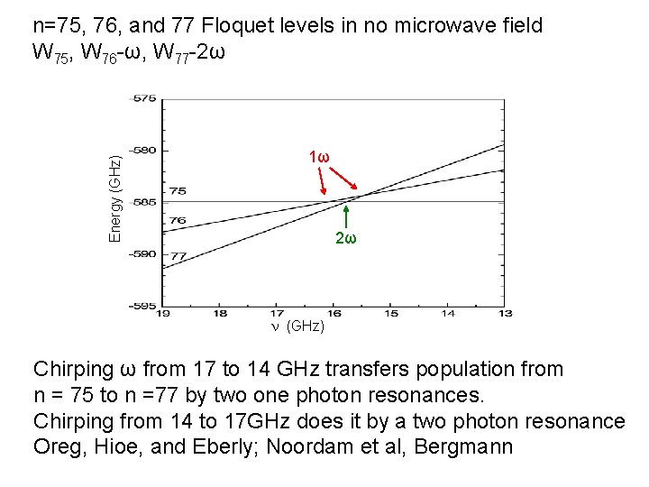 Energy (GHz) n=75, 76, and 77 Floquet levels in no microwave field W 75,