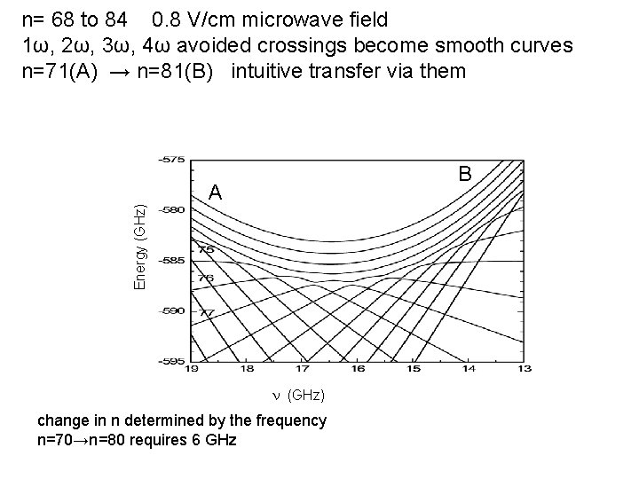 Energy (GHz) n= 68 to 84 0. 8 V/cm microwave field 1ω, 2ω, 3ω,