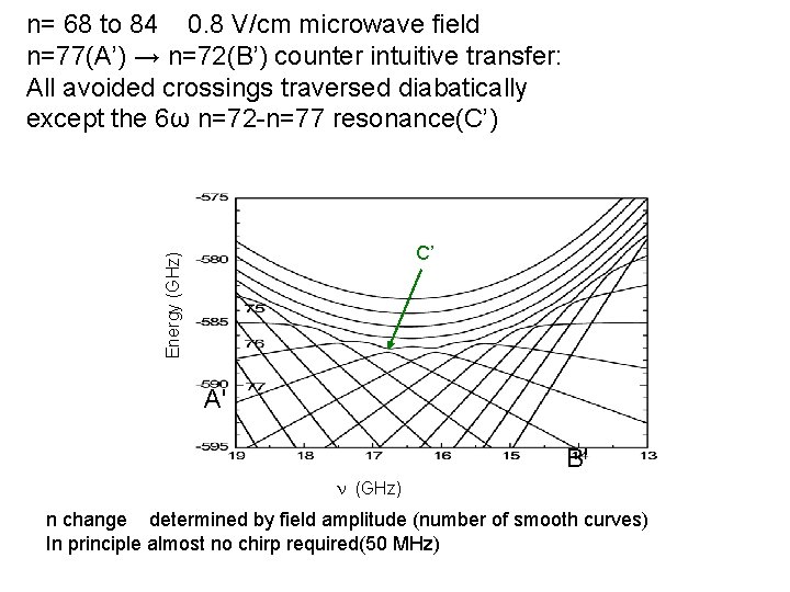 n= 68 to 84 0. 8 V/cm microwave field n=77(A’) → n=72(B’) counter intuitive