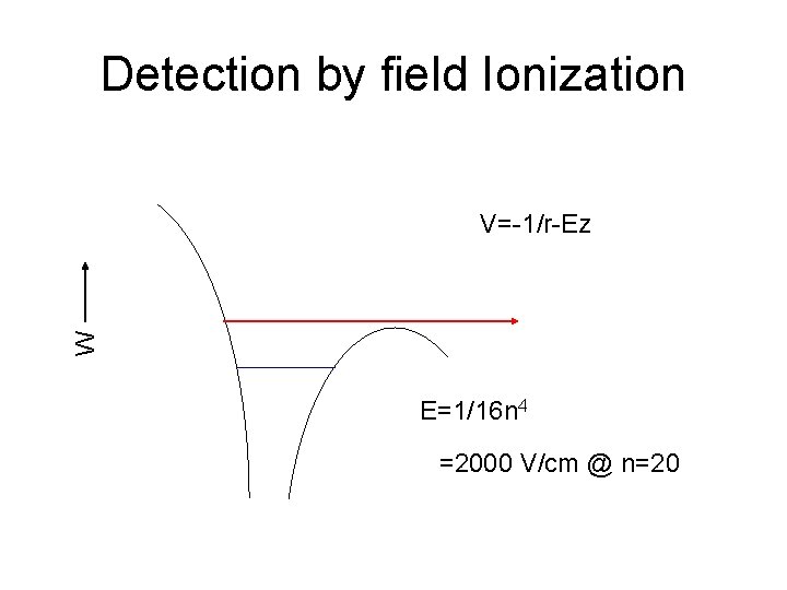 Detection by field Ionization W V=-1/r-Ez E=1/16 n 4 =2000 V/cm @ n=20 