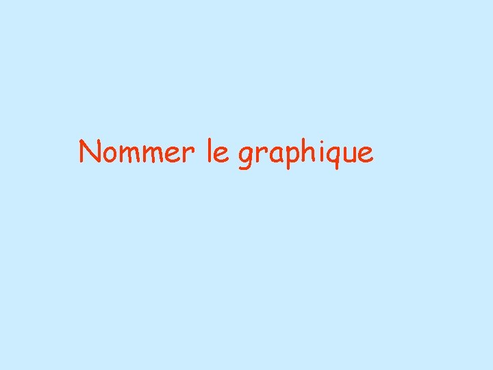 Nommer le graphique 