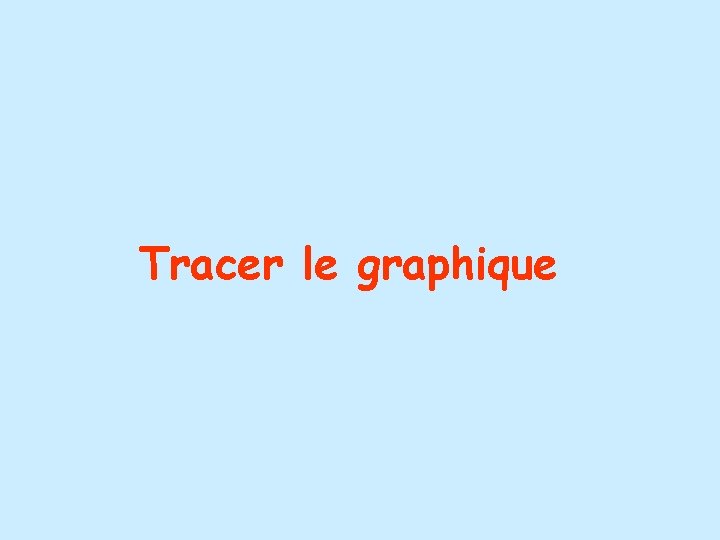 Tracer le graphique 