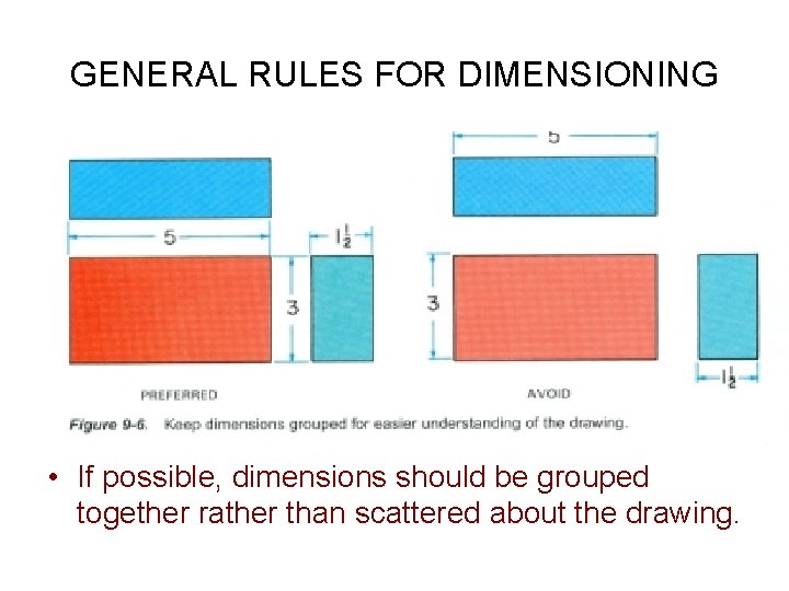 GENERAL RULES FOR DIMENSIONING • If possible, dimensions should be grouped together rather than