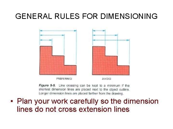 GENERAL RULES FOR DIMENSIONING • Plan your work carefully so the dimension lines do