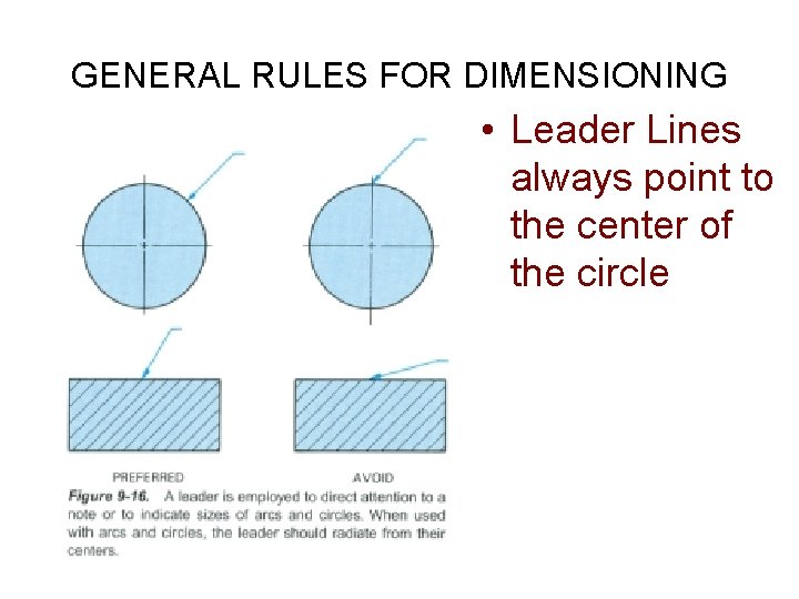 GENERAL RULES FOR DIMENSIONING • Leader Lines always point to the center of the