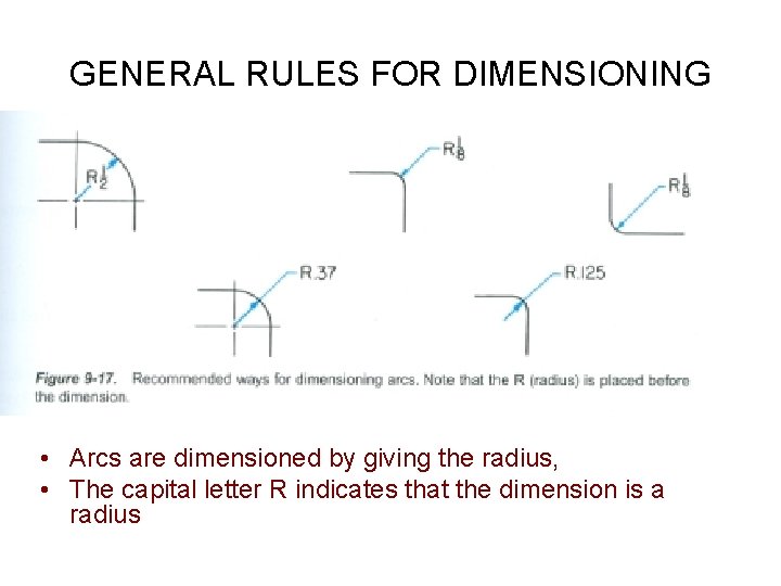 GENERAL RULES FOR DIMENSIONING • Arcs are dimensioned by giving the radius, • The
