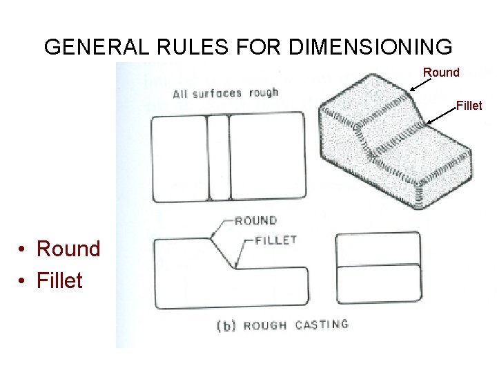 GENERAL RULES FOR DIMENSIONING Round Fillet • Round • Fillet 