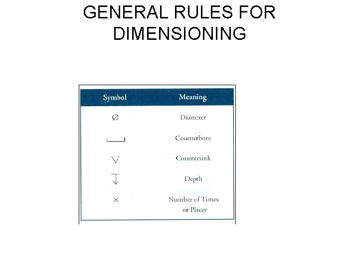 GENERAL RULES FOR DIMENSIONING 
