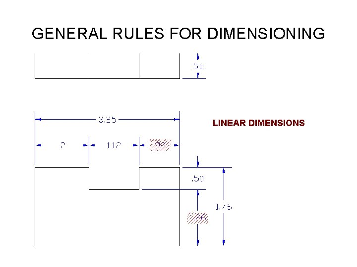 GENERAL RULES FOR DIMENSIONING LINEAR DIMENSIONS 