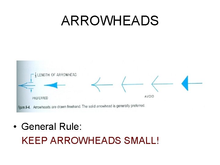 ARROWHEADS • General Rule: KEEP ARROWHEADS SMALL! 