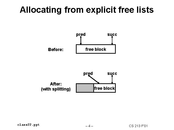 Allocating from explicit free lists pred Before: succ free block pred After: (with splitting)