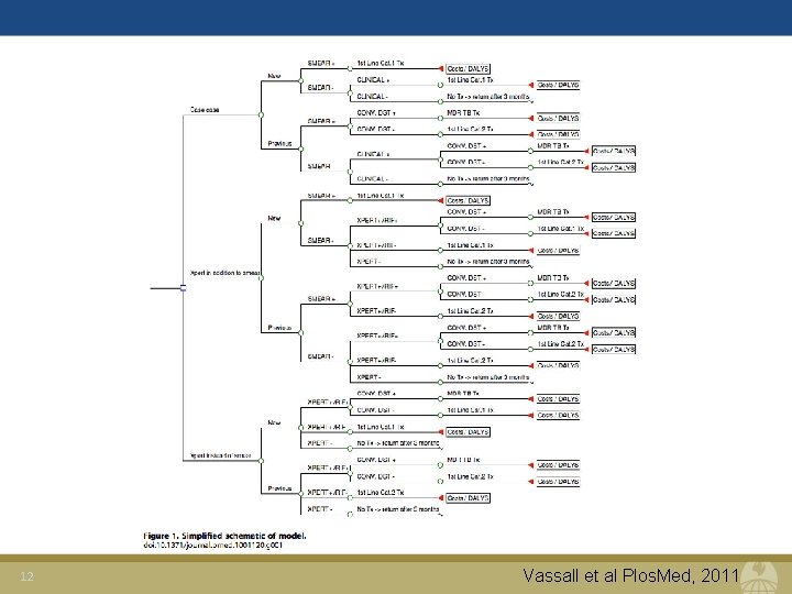 12 Vassall et al Plos. Med, 2011 