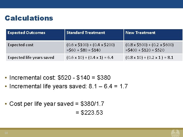 Calculations Expected Outcomes Standard Treatment New Treatment Expected cost (0. 6 x $100) +