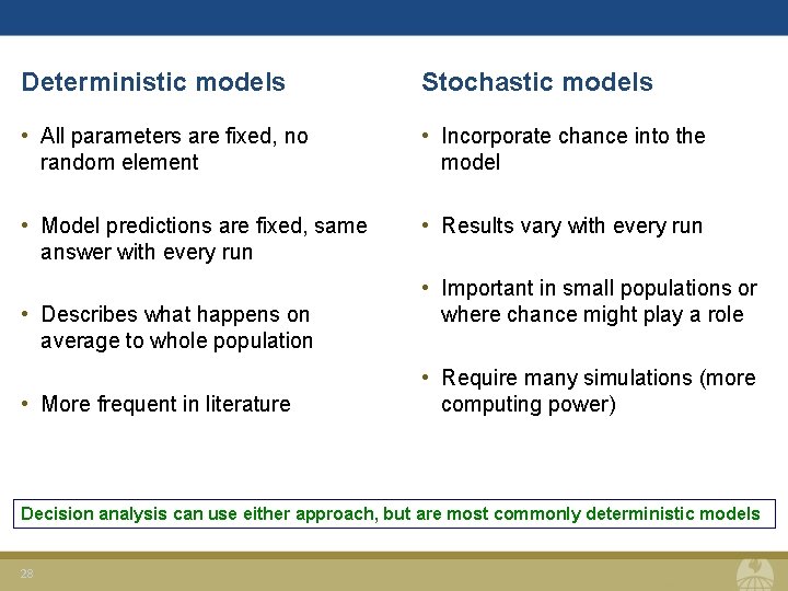 Deterministic models Stochastic models • All parameters are fixed, no random element • Incorporate