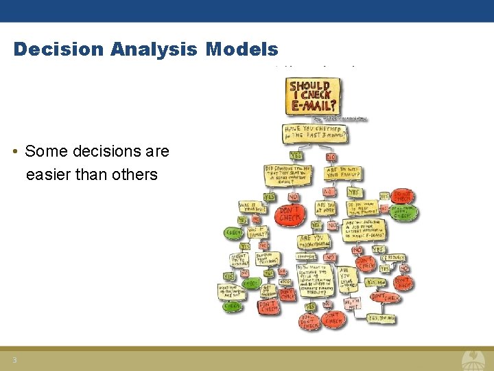 Decision Analysis Models • Some decisions are easier than others 3 