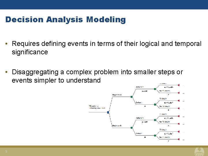 Decision Analysis Modeling • Requires defining events in terms of their logical and temporal