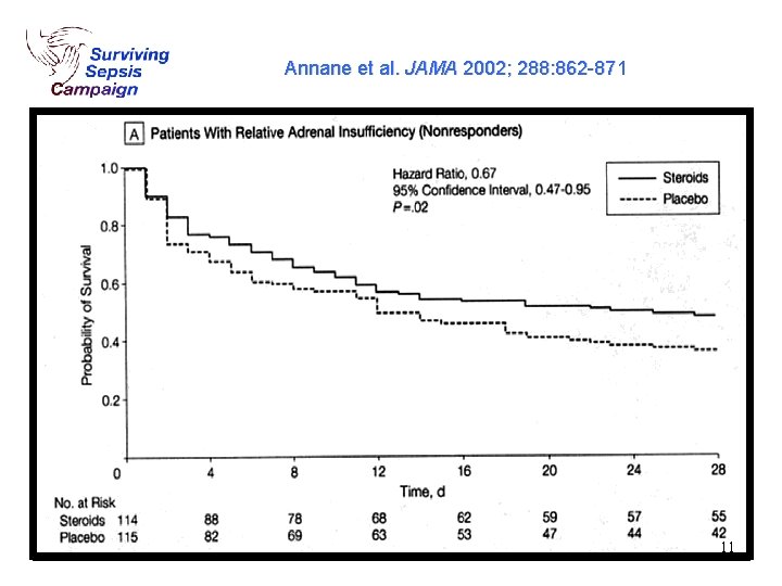 Annane et al. JAMA 2002; 288: 862 -871 11 Annane et al. JAMA 2002; 288: 862 -871 11