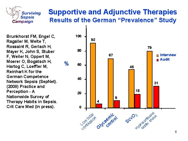 Supportive and Adjunctive Therapies Results of the German “Prevalence” Study Brunkhorst FM, Engel C, Supportive and Adjunctive Therapies Results of the German “Prevalence” Study Brunkhorst FM, Engel C,