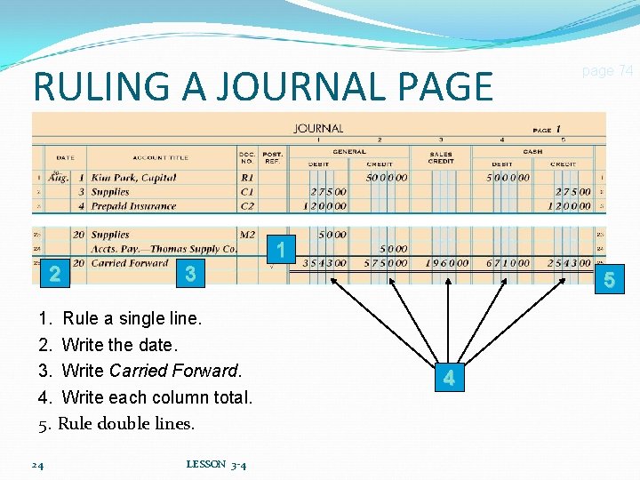 RULING A JOURNAL PAGE 2 3 1. Rule a single line. 2. Write the