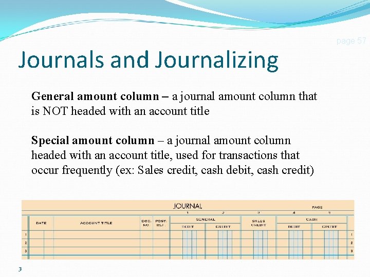 Journals and Journalizing General amount column – a journal amount column that is NOT