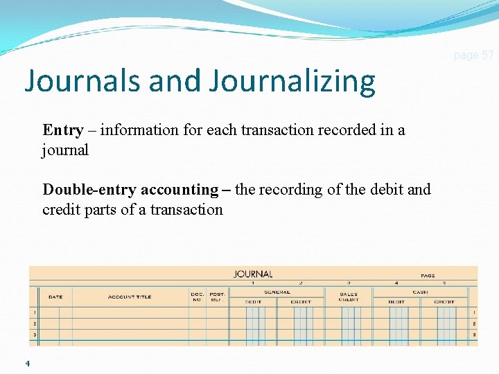 Journals and Journalizing Entry – information for each transaction recorded in a journal Double-entry