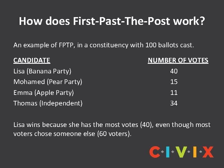 How does First-Past-The-Post work? An example of FPTP, in a constituency with 100 ballots