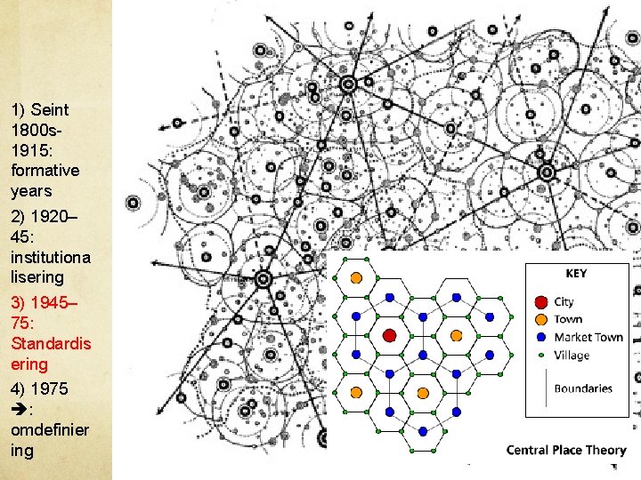 1) Seint 1800 s 1915: formative years 2) 1920– 45: institutiona lisering 3) 1945–