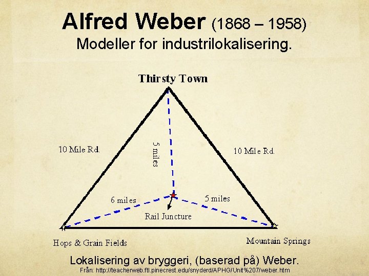 Alfred Weber (1868 – 1958) Modeller for industrilokalisering. Lokalisering av bryggeri, (baserad på) Weber.