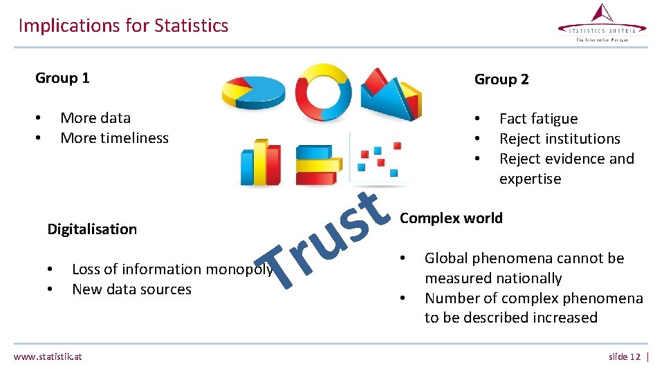 Implications for Statistics Group 1 Group 2 More data More timeliness • • Digitalisation Implications for Statistics Group 1 Group 2 More data More timeliness • • Digitalisation