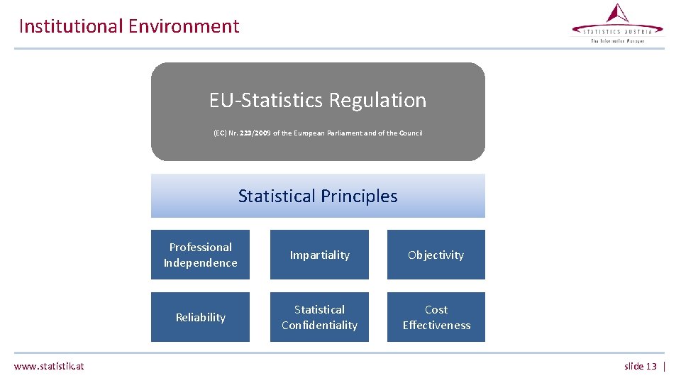 Institutional Environment EU-Statistics Regulation (EC) Nr. 223/2009 of the European Parliament and of the Institutional Environment EU-Statistics Regulation (EC) Nr. 223/2009 of the European Parliament and of the