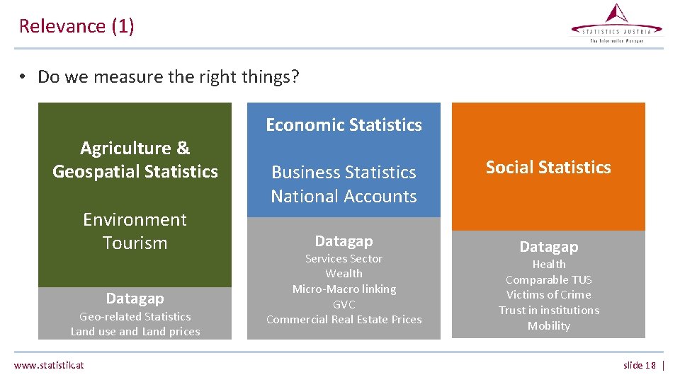 Relevance (1) • Do we measure the right things? Agriculture & Geospatial Statistics Environment Relevance (1) • Do we measure the right things? Agriculture & Geospatial Statistics Environment