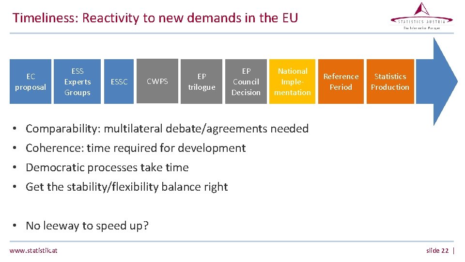 Timeliness: Reactivity to new demands in the EU EC proposal ESS Experts Groups ESSC Timeliness: Reactivity to new demands in the EU EC proposal ESS Experts Groups ESSC