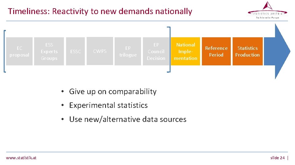 Timeliness: Reactivity to new demands nationally EC proposal ESS Experts Groups ESSC CWPS EP Timeliness: Reactivity to new demands nationally EC proposal ESS Experts Groups ESSC CWPS EP
