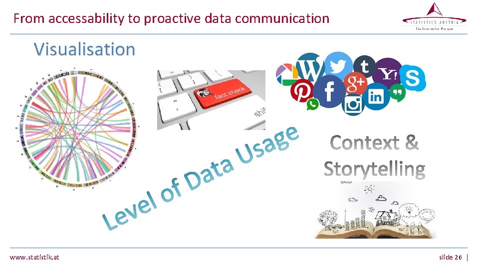 From accessability to proactive data communication Visualisation www. statistik. at slide 26 | From accessability to proactive data communication Visualisation www. statistik. at slide 26 |