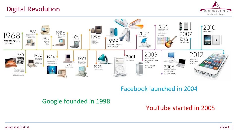 Digital Revolution Facebook launched in 2004 Google founded in 1998 www. statistik. at You. Digital Revolution Facebook launched in 2004 Google founded in 1998 www. statistik. at You.