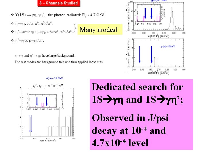 Many modes! Dedicated search for 1 S gh and 1 S gh’; Observed in