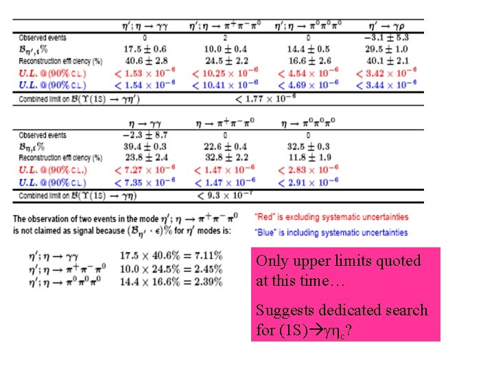 Only upper limits quoted at this time… Suggests dedicated search for (1 S) c?