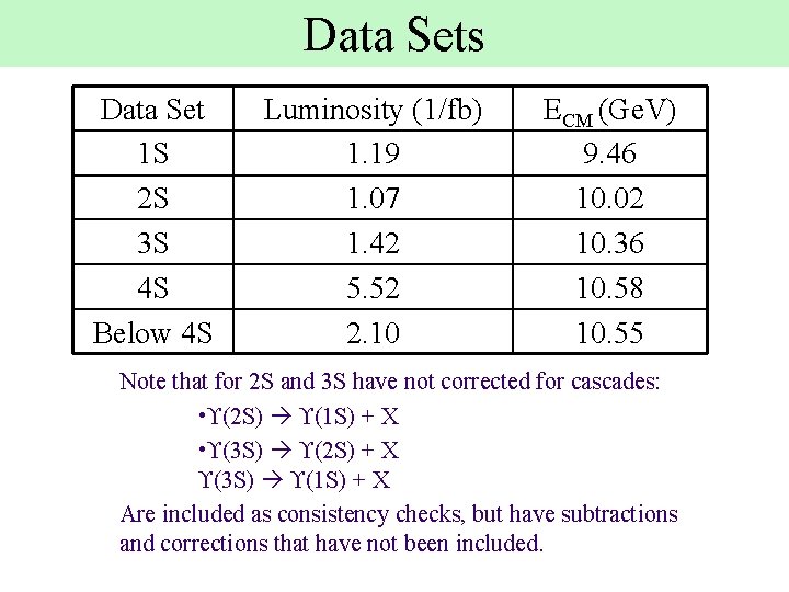 Data Sets Data Set 1 S 2 S 3 S 4 S Below 4