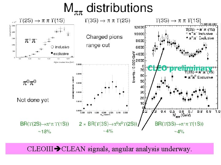 CLEOIII CLEAN signals, angular analysis underway. 