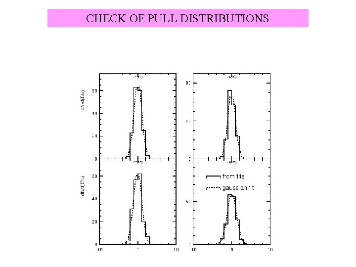 CHECK OF PULL DISTRIBUTIONS 