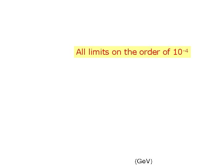 All limits on the order of 10 -4 