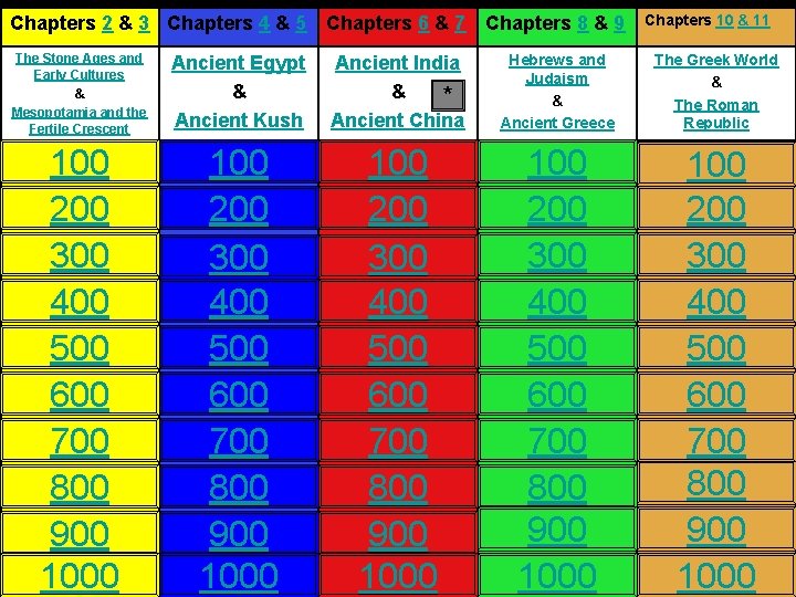 Chapters 2 & 3 Chapters 4 & 5 Chapters 6 & 7 Chapters 8