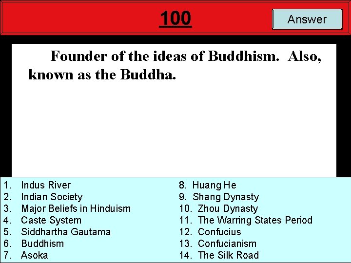 100 Answer Founder of the ideas of Buddhism. Also, known as the Buddha. 1.