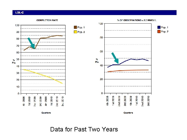 Data for Past Two Years Data for Past Two Years