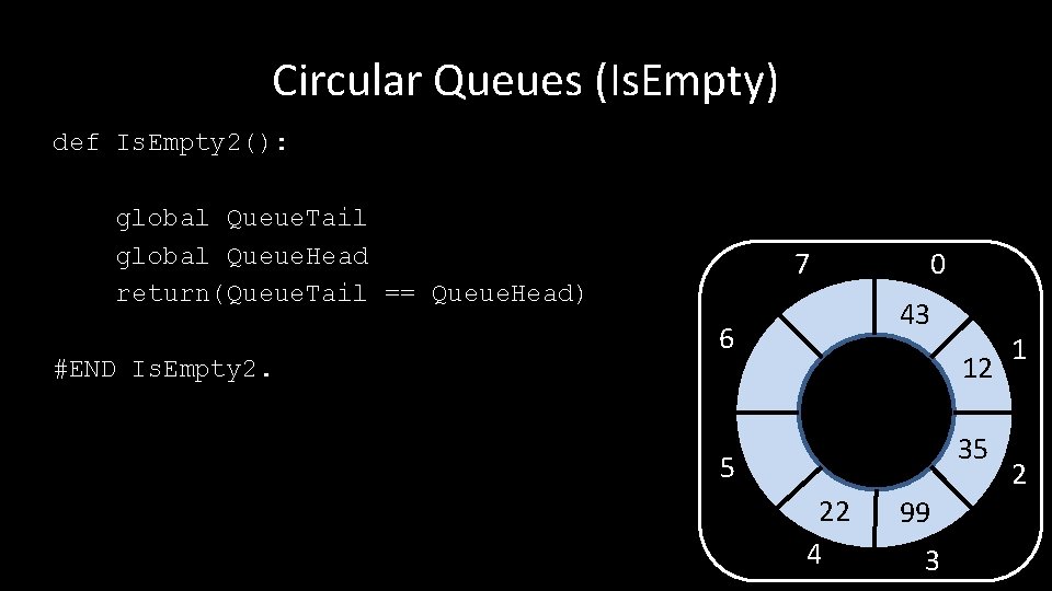 Circular Queues (Is. Empty) def Is. Empty 2(): global Queue. Tail global Queue. Head