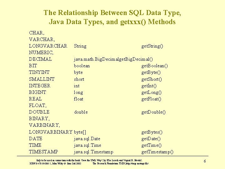 The Relationship Between SQL Data Type, Java Data Types, and getxxx() Methods CHAR, VARCHAR, The Relationship Between SQL Data Type, Java Data Types, and getxxx() Methods CHAR, VARCHAR,