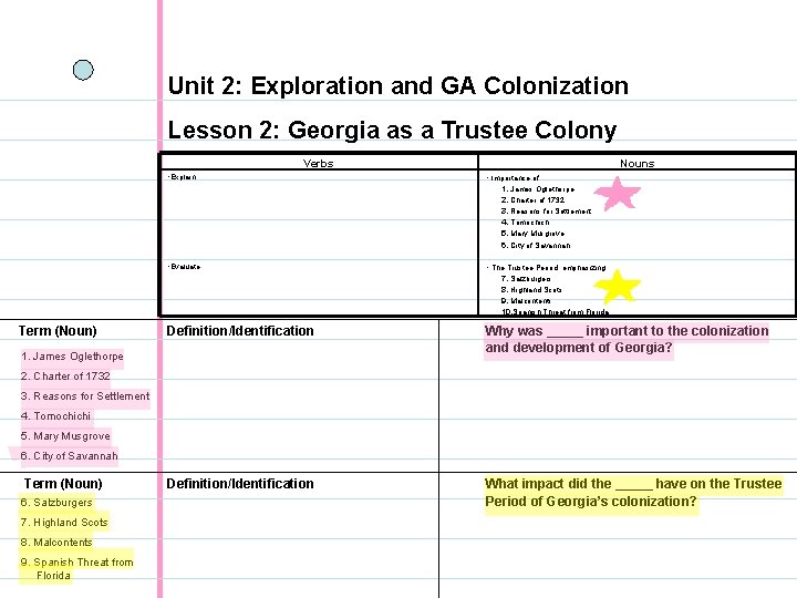 Unit 2: Exploration and GA Colonization Lesson 2: Georgia as a Trustee Colony Verbs