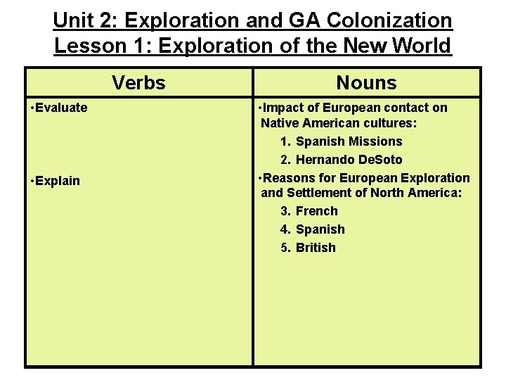 Unit 2: Exploration and GA Colonization Lesson 1: Exploration of the New World Verbs